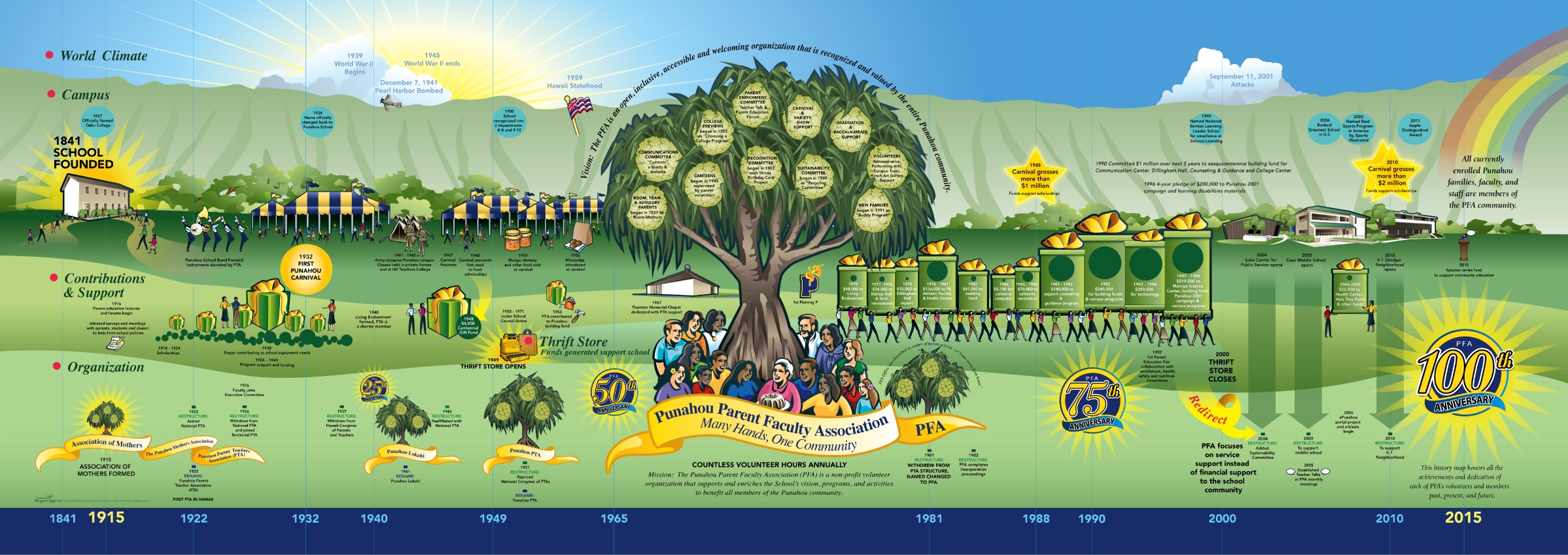 Punahou Parent Teacher Association History Map – Actual Size 36″ x 108 Punahou Parent Teacher Association History Map