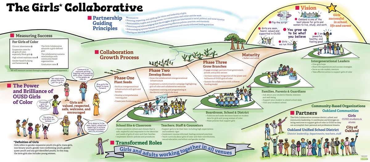 Strategic Plan: California Unified School District – The Girls Collaborative