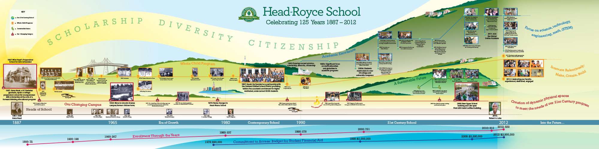 History-Map–Head-Royce-School-r20-_26-ft-x-8ft_LR