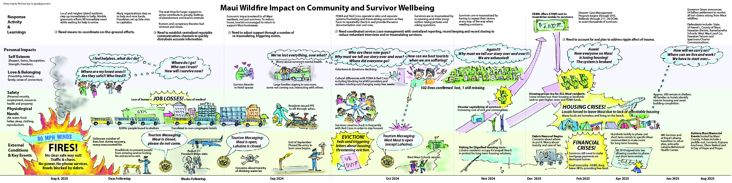 OWR storymap r.5